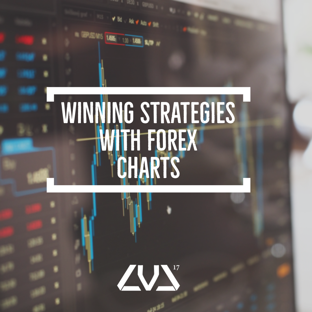 Winning Strategies With Forex Charts